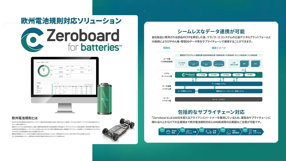 Zeroboard for batteries
