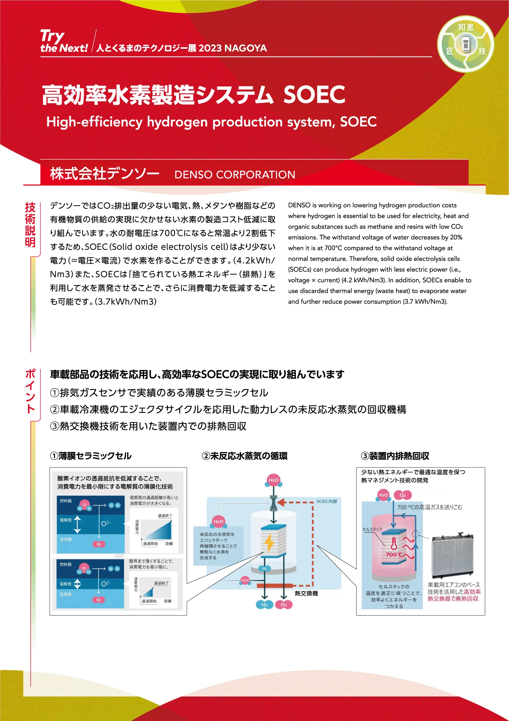 高効率水素製造システム SOEC パネル